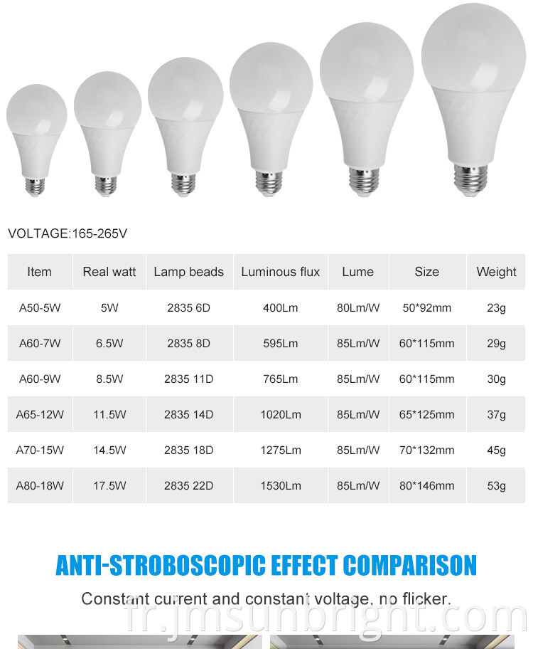 A series LED constant current Bulb